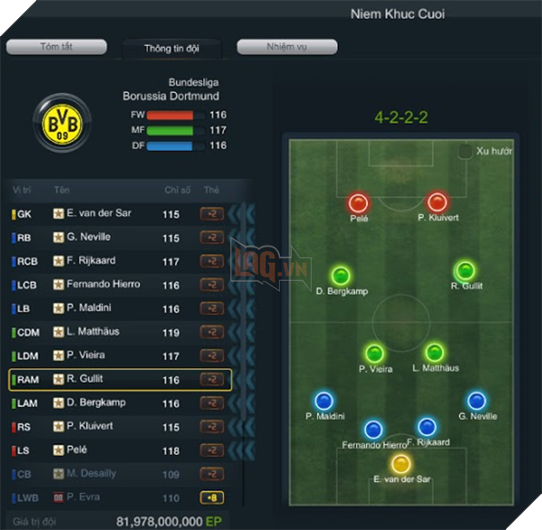 Đội hình 100 tỷ mơ ước của FIFA Online 3 Việt Nam  4