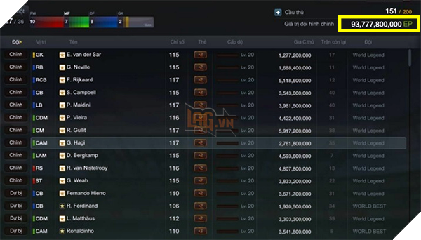 Đội hình 100 tỷ mơ ước của FIFA Online 3 Việt Nam 