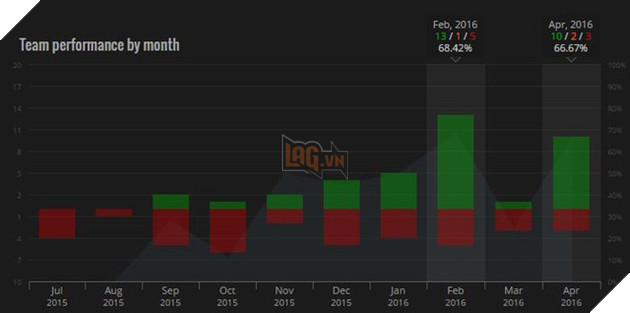 DOTA 2: Na `Vi trở lại Top 10 thế giới sau 1 năm rưỡi vắng bóng 2