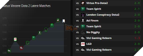 DOTA 2: Na `Vi trở lại Top 10 thế giới sau 1 năm rưỡi vắng bóng 3