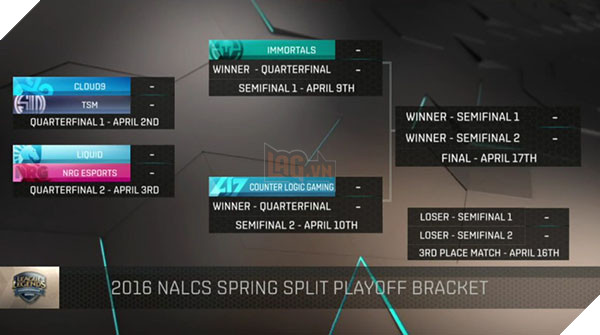 C9 và TSM gặp nhau ngay tại vòng loại tại giải LCS Bắc Mỹ 2