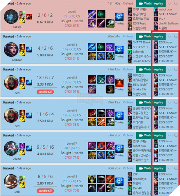 Ngôi sao trẻ của SKT T1 chính thức gia nhập Edward Gaming 3