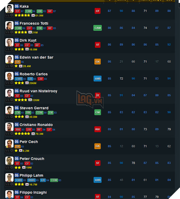 Roberto Carlos: Chân sút vàng tại mùa giải U6 của FIFA Online 3