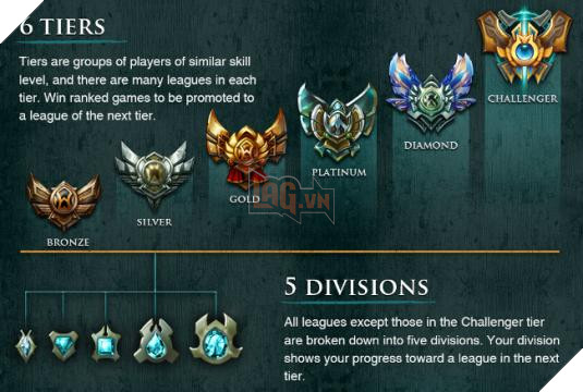 Tỉ lệ chính xác về khả năng người leo rank đơn gặp đội 5 người 4