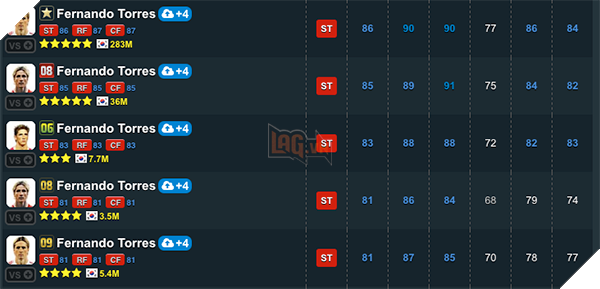 Torres ‘08E: Nhân tố bí ẩn trong New Engine FIFA Online 3 2