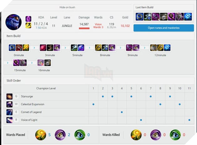 LMHT: Faker thu phục thành công Aurelion Sol 4