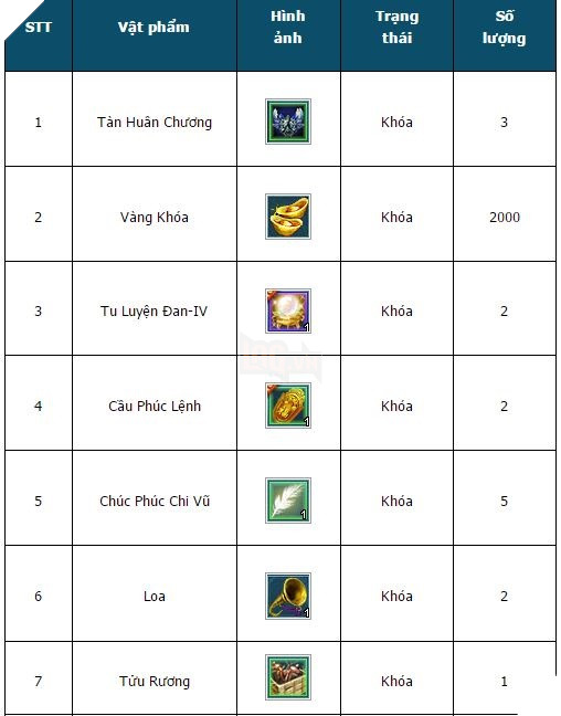 Tặng 300 Gift Code Ngạo Kiếm Vô Song nhân dịp năm mới 2016 2