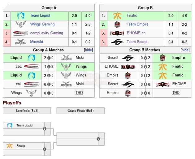 esl manila gr stage day 1