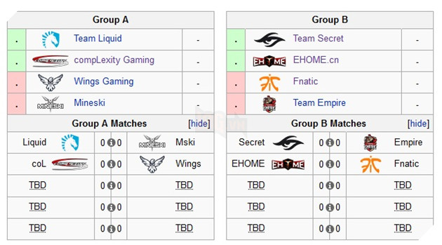 ESL One Manila công bố bảng đấu: Bảng B tử thần với những team khó nhai