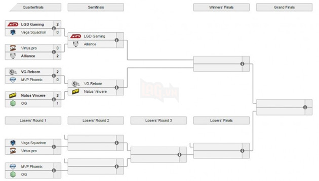 sl ivitational bracket