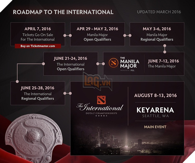 Hệ thống giải Major chưa xong Valve đã cho ra lịch trình chi tiết bom tấn The International 6