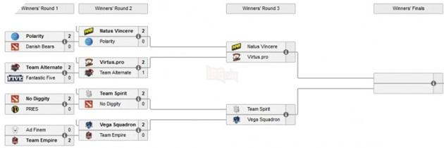 OG vinh dự được ESL One Frankfurt gửi lời mời tham dự