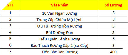 Tặng 200 Gift Code Hồi Đáo Tam Quốc mừng server S6