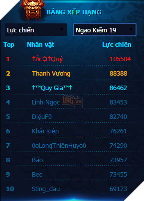 
Bảng xếp hạng server 19, ngày 16/12/2015
