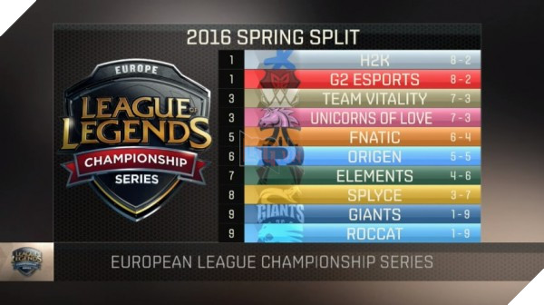 bxh-LCS-EU-Spring-2016-1602