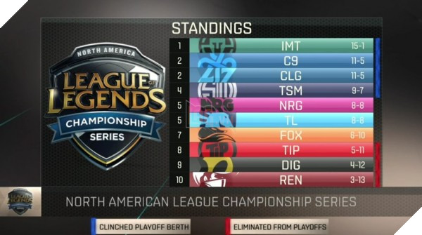 bxh-LCS-NA-2016-Spring-1503