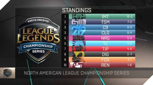 bxh-LCS-NA-Spring-2016-1602