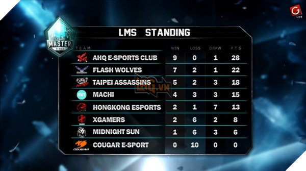 bxh-LMS-2016-Spring-1503