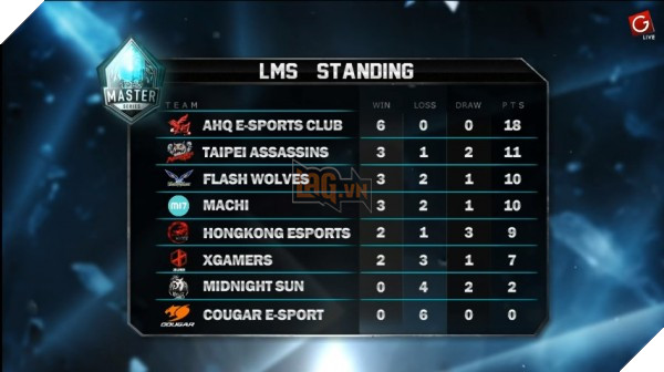 bxh-LMS-2016-Spring-1602