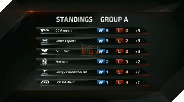 bxh-bang-A-LPL-2016-Spring-1602