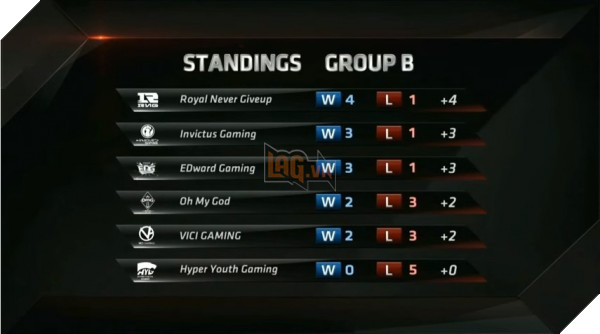 bxh-bang-B-LPL-2016-Spring-1602