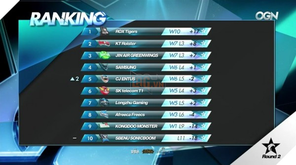 bxh-lck-2016-mua-xuan-0703