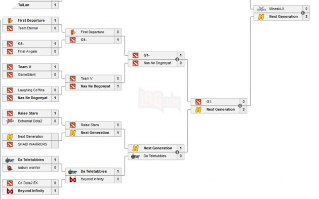 manila major sea open qualifier
