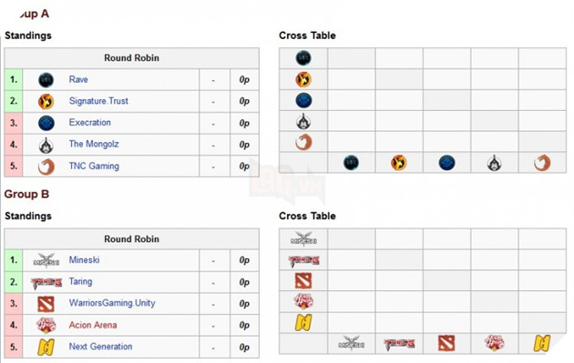 manila major sea qualifier