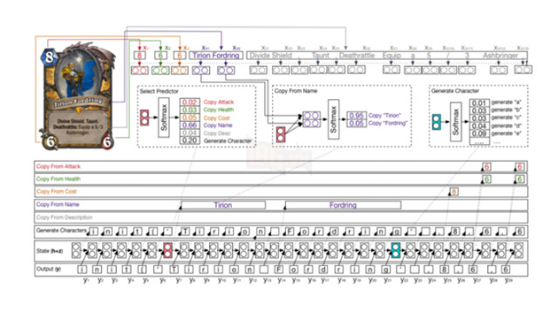 Sau Cờ Vây và StarCraft, đến lượt Hearthstone trở thành mục tiêu để máy tính đánh bại loài người