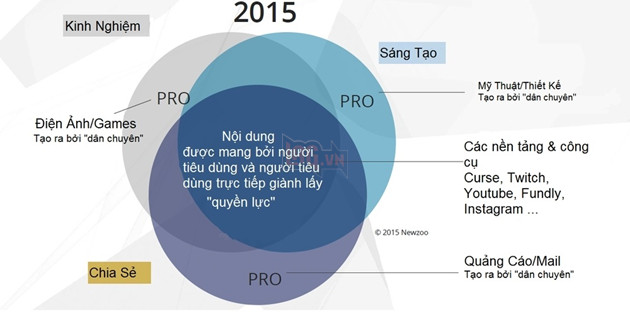 Thị trường game mobile 4