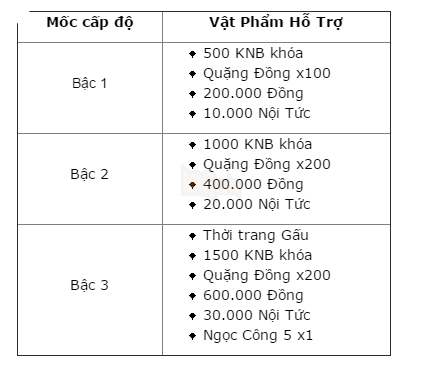 GiftCode trao tay, game thủ Độc Cô Cửu Kiếm Mobile nhận ngay ưu đãi