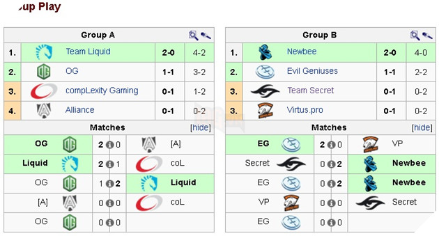 newbee epicenter 1