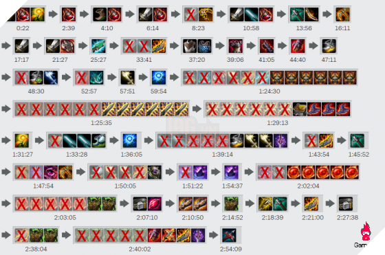 jax Hoa mắt, mỏi tay với trận đấu kéo dài gần 3 tiếng trong LMHT! 3