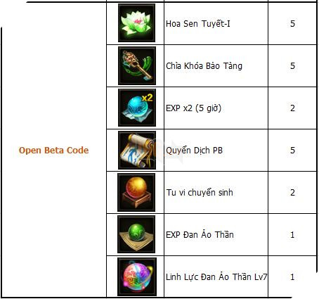 Tặng 1000 Gift Code Lôi Đình Chi Nộ nhân dịp Closed Beta