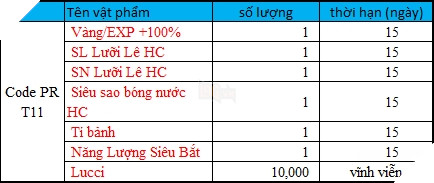 Tặng 400 Gift Code BF Online trong tháng 11