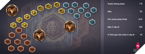 anivia2 Leo rank Cao Thủ chỉ bằng Anivia, đây xứng đáng là người chơi chim hay nhất LMHT Việt 4