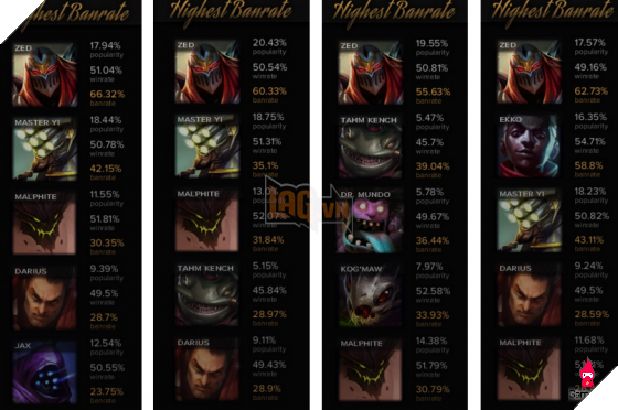 ban Khi Khăn Giải Thuật bị nerf, gamer LMHT muốn Riot nerf luôn cả Zed 2