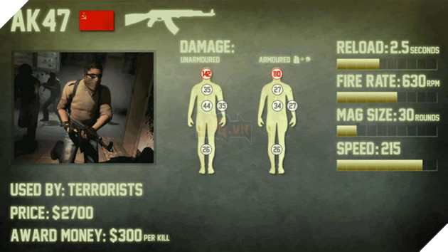 
Thông số chung cũng như damage lên từng vùng cơ thể của AK-47.
