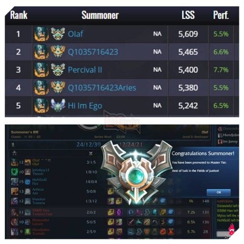 olaf Với 265 trận chỉ chơi Olaf, game thủ này đã nhanh chóng leo lên Cao Thủ 4