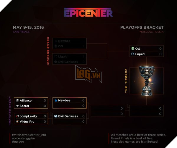 15h chieu nay alliance vs secret la loda hay la ee dai de 1