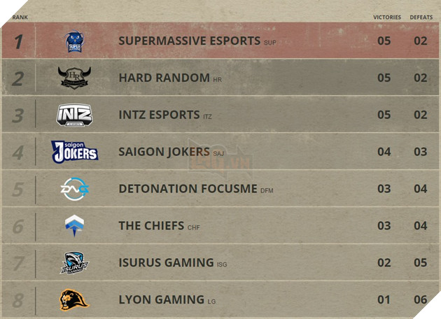 bxh-vong-bang-IWCI-2016