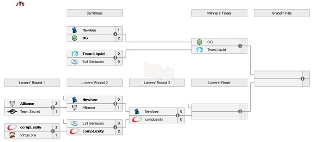 epic playoffs bracket 1