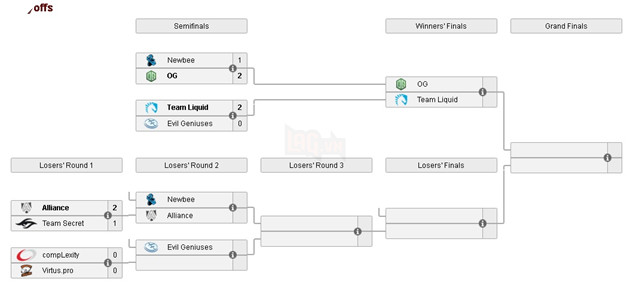 epic playoffs bracket