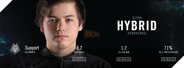Hybrid-G2-MSI-2016