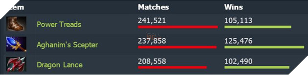 Lựa chọn "dị" mà hay trong DOTA 2: Enchantress đi offlane