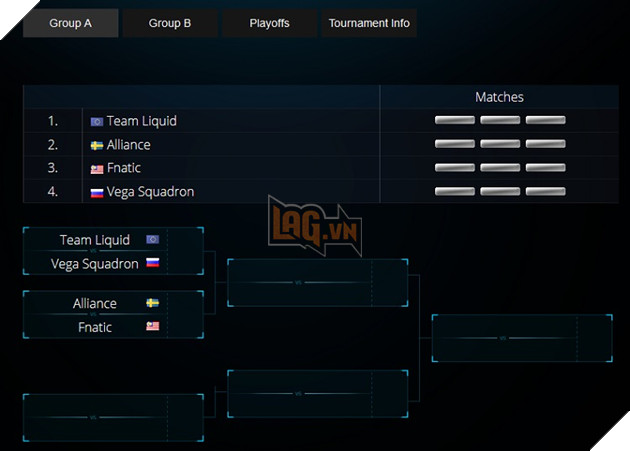 ESL One Frankfurt công bố bảng đấu: Na`Vi chạm chán OG 2