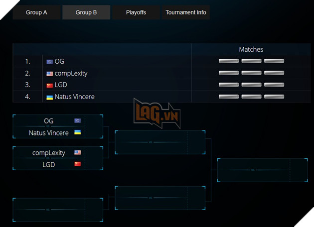 ESL One Frankfurt công bố bảng đấu: Na`Vi chạm chán OG 3