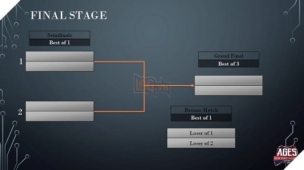 ages 2016 infinity lot vao vong ban ket 2