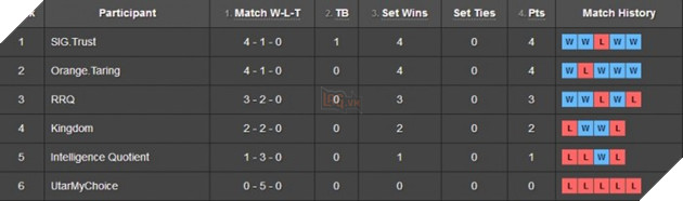 ages 2016 infinity lot vao vong ban ket 4