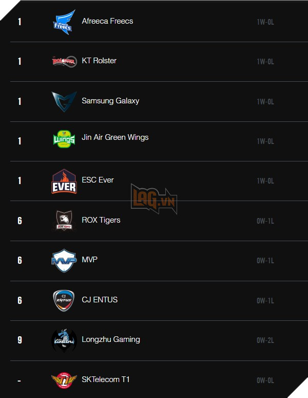 bxh-tuan-1-LCK-Mua-He-2016